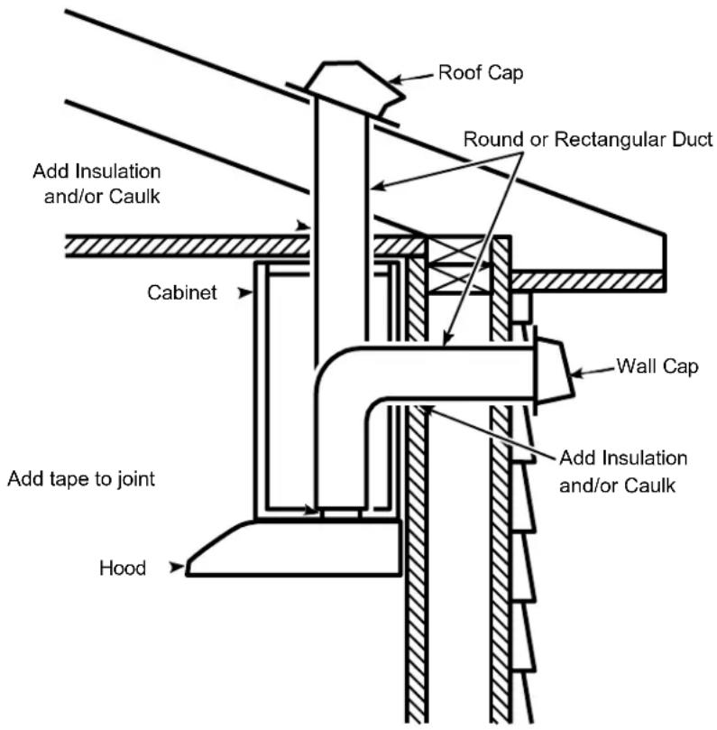 Summit HC24BB - Duct length - 1