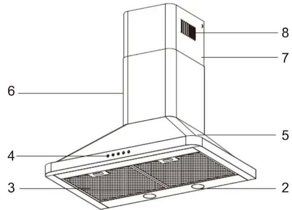 Summit SEH3630SS - LOCATION OF PARTS - 1