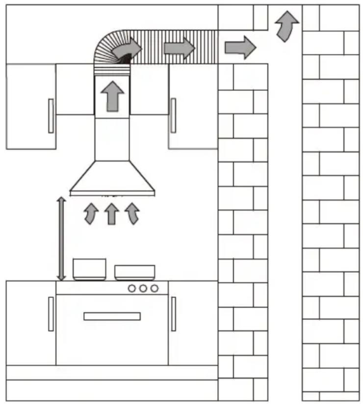 Summit SEH1530SS - POSITIONING THE RANGE HOOD - 1
