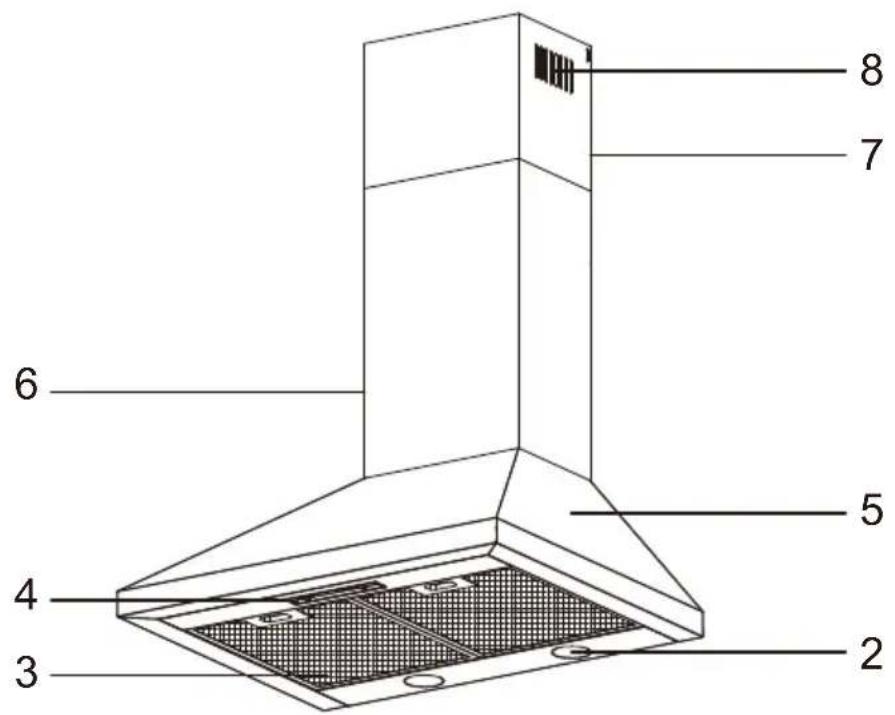 Summit SEH1530SS - LOCATION OF PARTS - 1