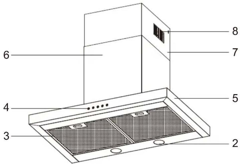 Summit SEH4636SS - LOCATION OF PARTS - 1