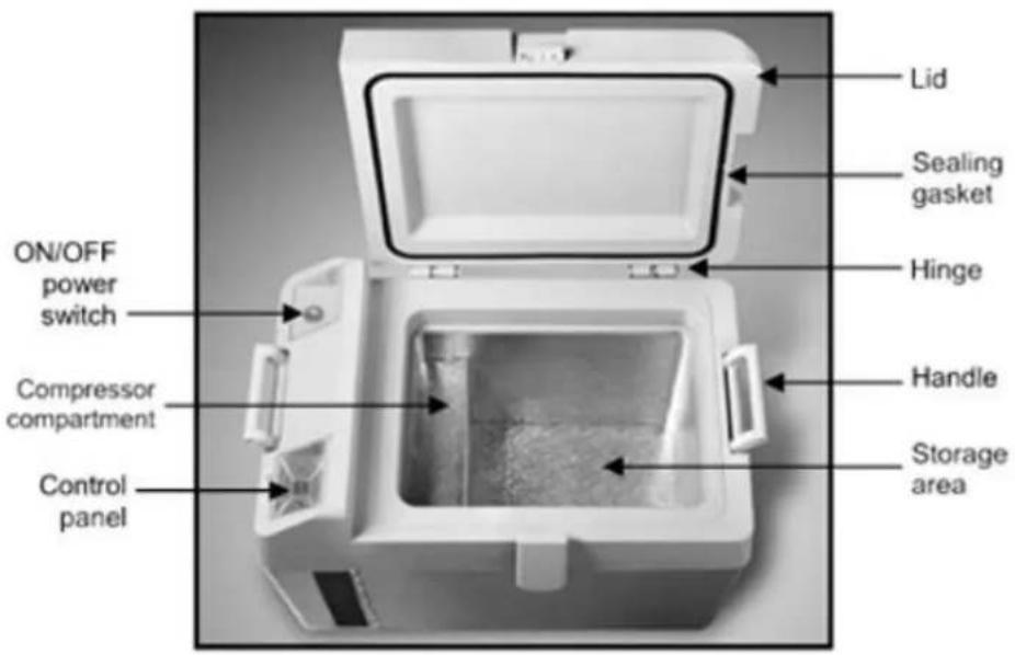 Accucold SPFZ25 - APPLICATIONS - 1