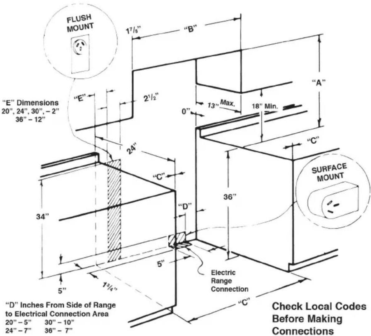 Summit WEM715KW - Free-Standing Ranges - 1