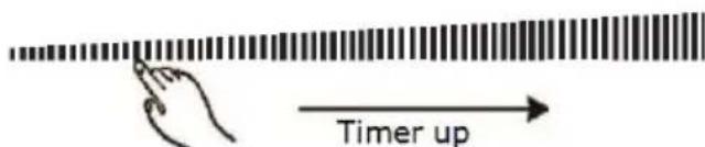 Timer up