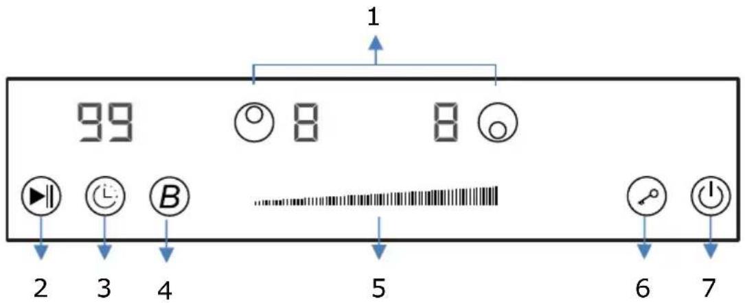 99 8 8 1 2 3 4 5 6 7