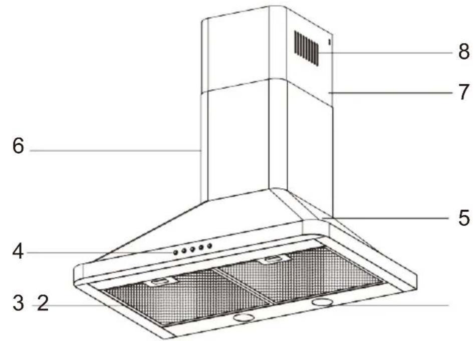 Summit SEH3636SSADA - LOCATION OF PARTS - 1