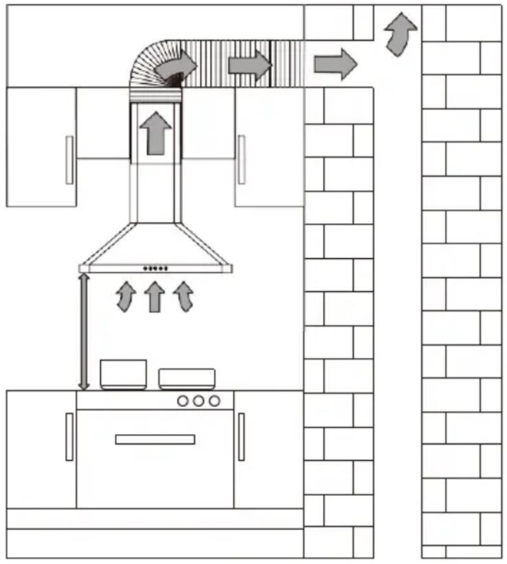 Summit SEH3636SSADA - POSITIONING THE RANGE HOOD - 1