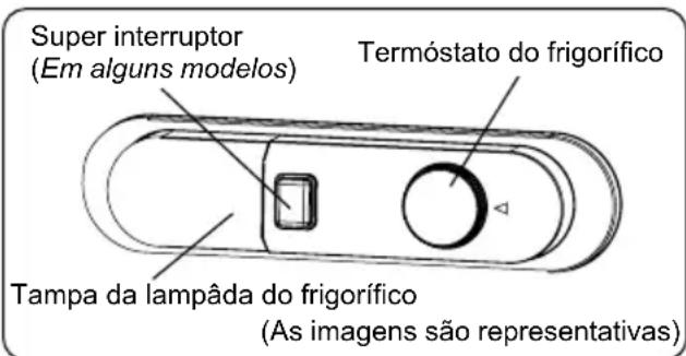 Super interruptor (Em alguns modelos) Termóstato do frigorífico Tampa da lampâda do frigorífico (As imagens são representativas)