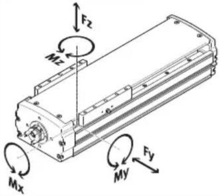 Festo ELGT-BS-120-900-20P - Technical data, mechanical - 1