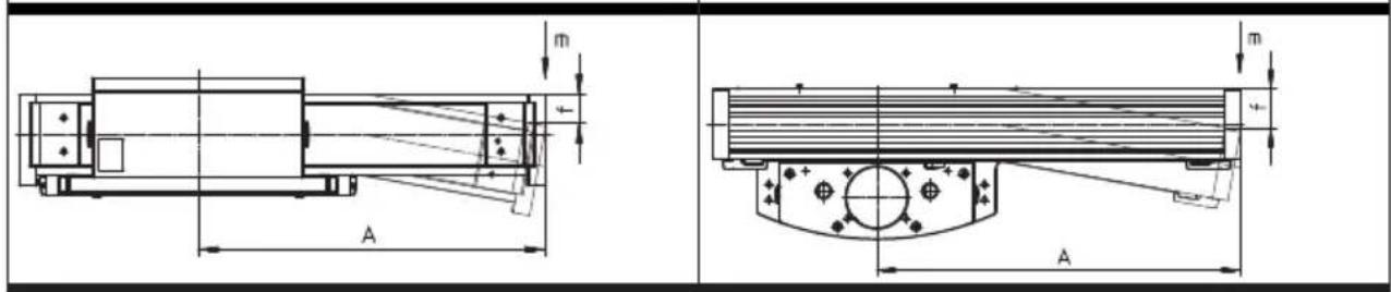 Festo ELCC-TB-KF-70-1200-0H-P0-CR - Characteristic curves of deflection - 1