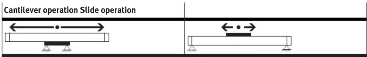 Festo ELCC-TB-KF-90-800-0H-P0-CR - Intended use - 1