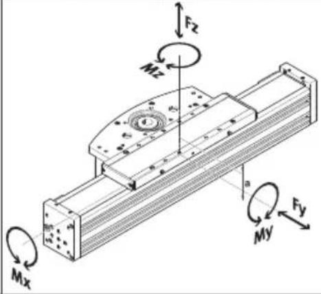 Festo ELCC-TB-KF-90-500-0H-P0-CR - Technical data - 1