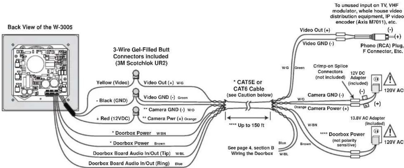 VIKING W-3005 - Using CAT5E or CAT6 for Video, Camera Power and Phone Board Audio (see Caution below) - 1