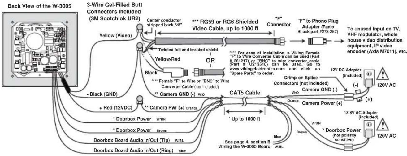 VIKING W-3005 - Using RG59 for Video and CAT5 for Camera Power and Phone Board Audio (Recommended) - 1