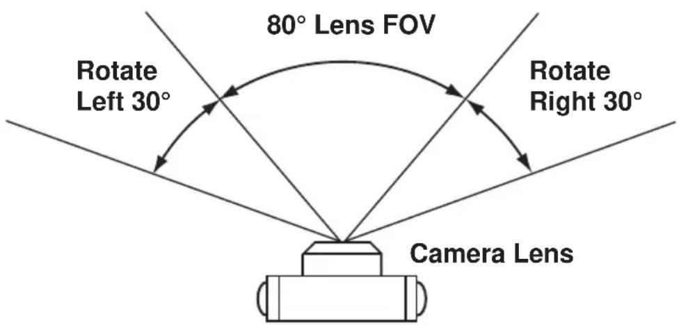 VIKING W-3005 - Doorbox / Camera Specifications - 1