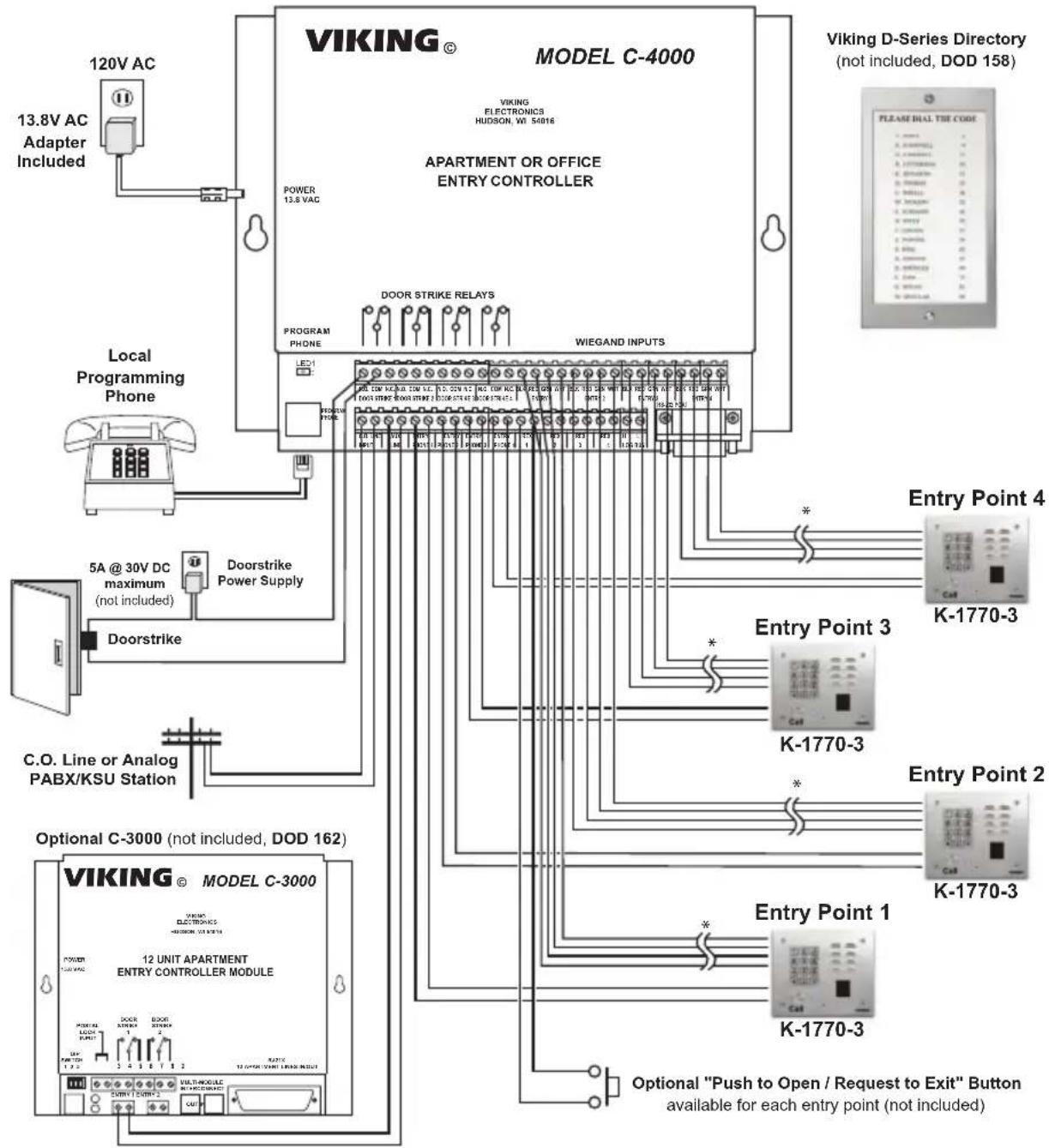 VIKING K-1770-3-EWP - Provide 4 Door Entry Points with Keyless Entry (or Optional Card Readers) for up to 250 Apartments or Offices - 1