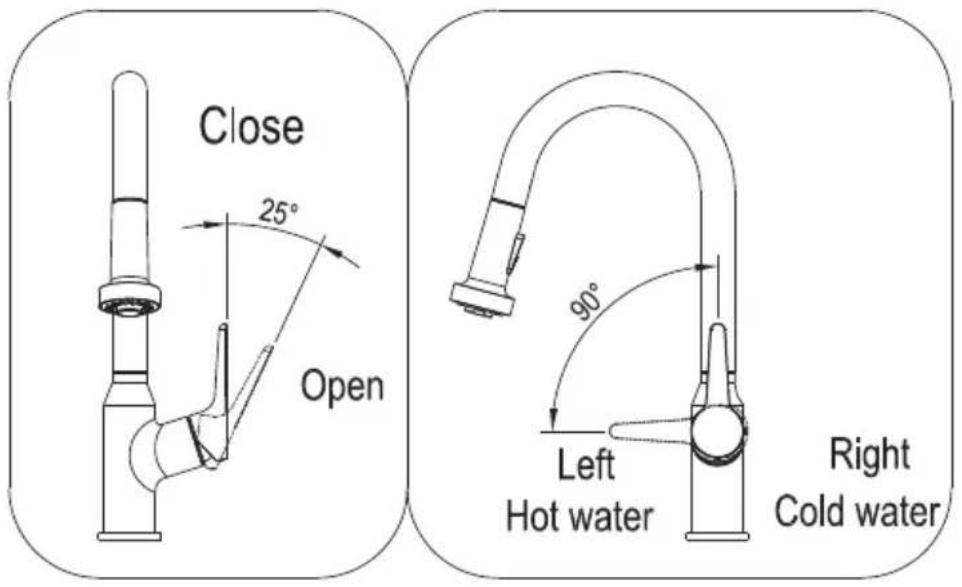 Karran Dockton KKF250C - How to operate the handle: - 1