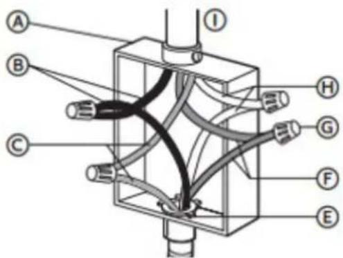 DANBY DRRM300BSS - CONEXIÓN DEL CABLE DE ALIMENTACIÓN DE 4 HILOS A LA RED ELÉCTRICA DOMÉSTICA - 1