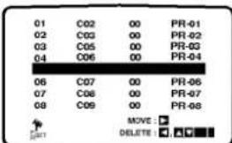 LG V8814P - Changing the order of TV Stations - 4
