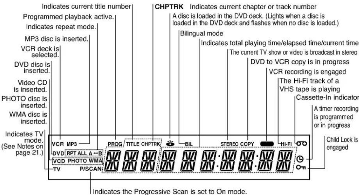 LG V8814P - About the disc symbols for instructions - 3
