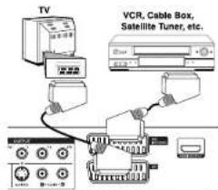 LG RH399M - Connecting to the AV2 DECODER jack - 1