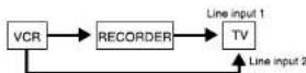 LG RH399M - Connecting to the AV2 DECODER jack - 2