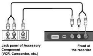 LG RH399M - Connecting to the AV IN 3 Jacks - 1