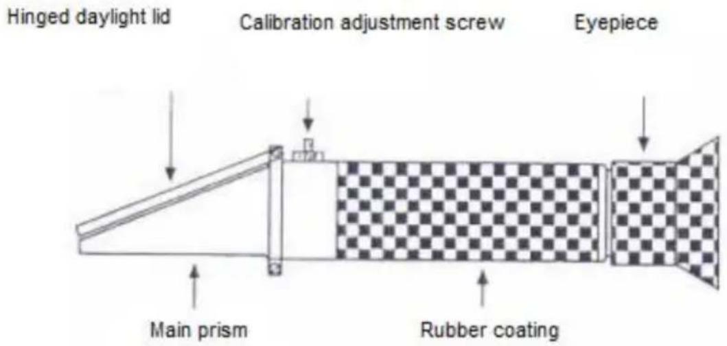 PCE Instruments 4582 - Evaluation - 2