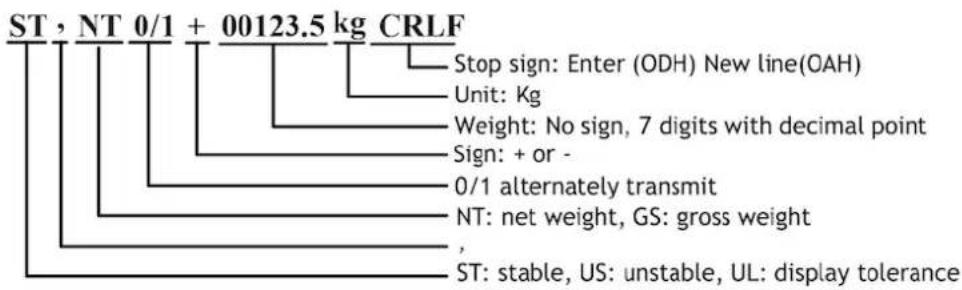 PCE Instruments N45F - Command output format B - 1