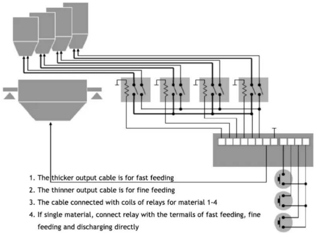 PCE Instruments N45F - Multi materials jointed work with relay connected - 1