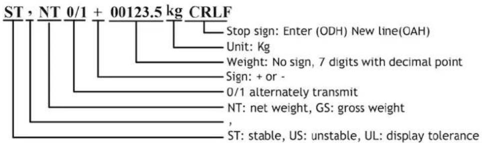PCE Instruments N45F - Continuous transmit format B - 1