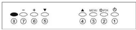 PCE Instruments VM 21 - B.4. Function Buttons: - 1