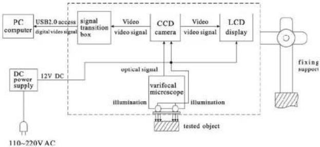 PCE Instruments VM 21 - Introduction - 1