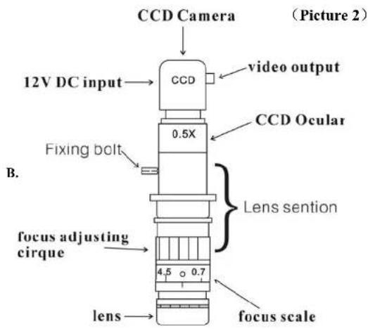 PCE Instruments VM 21 - B.1. Lens section & CCD camera - 1