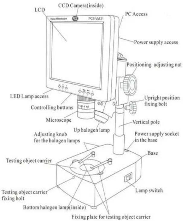 PCE Instruments VM 21 - Parts of the whole machine: - 2
