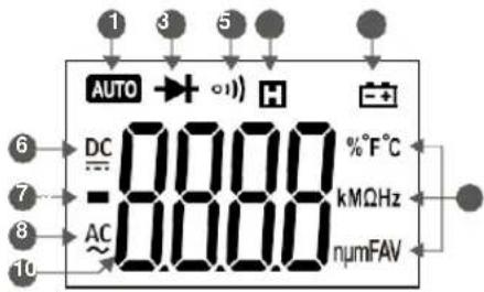 PCE Instruments CM 5 - Switches and Buttons - 1