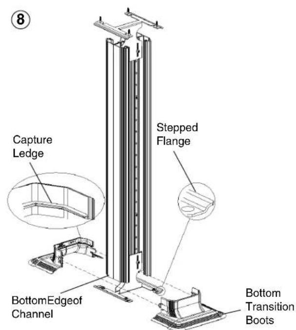 ⑧ Capture Ledge Stepped Flange BottomEdgeof Channel Bottom Transition Boots