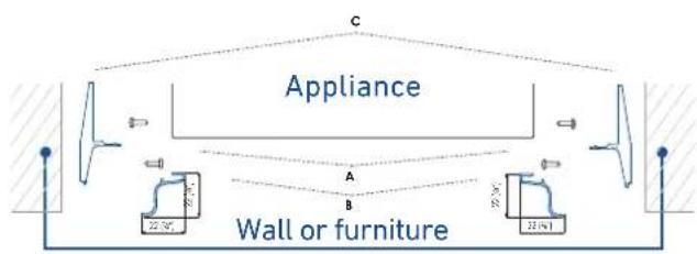 Appliance Wall or furniture