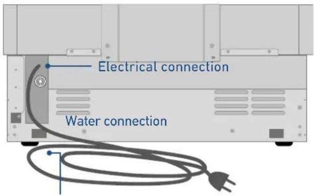 Electrical connection Water connection