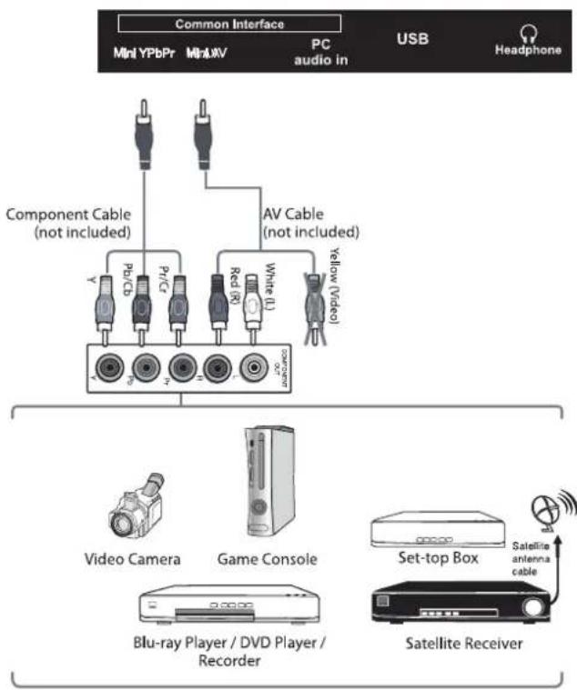 Cello C48227T2 - Connecting an AV Device with a Component (YPbPr) Cable - 1