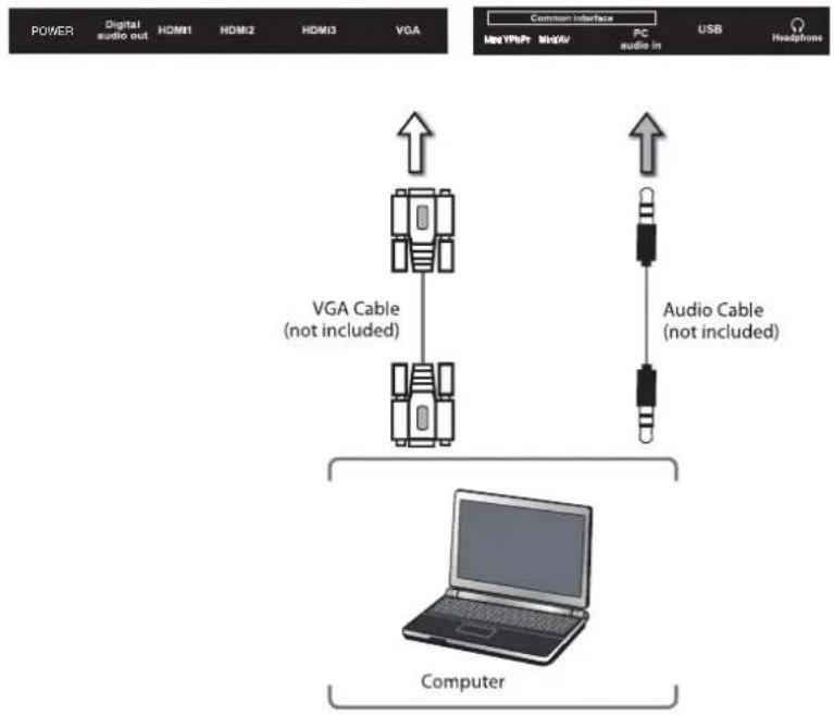 Cello C48227T2 - Connecting a Computer with a VGA Cable - 2