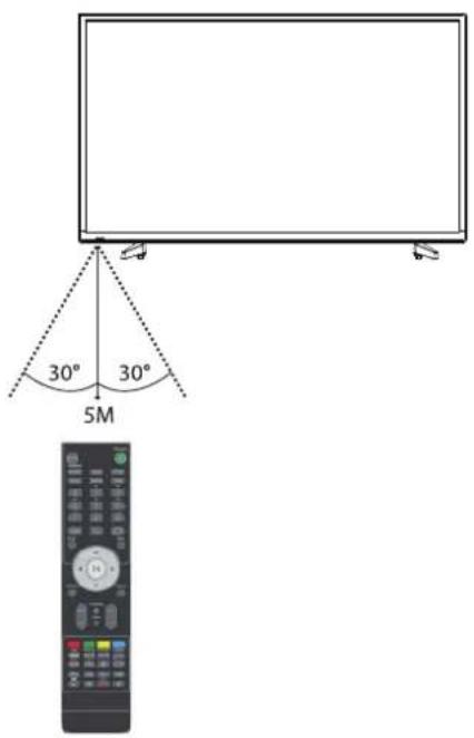 Cello C48227T2 - Remote Control Operation Range - 1