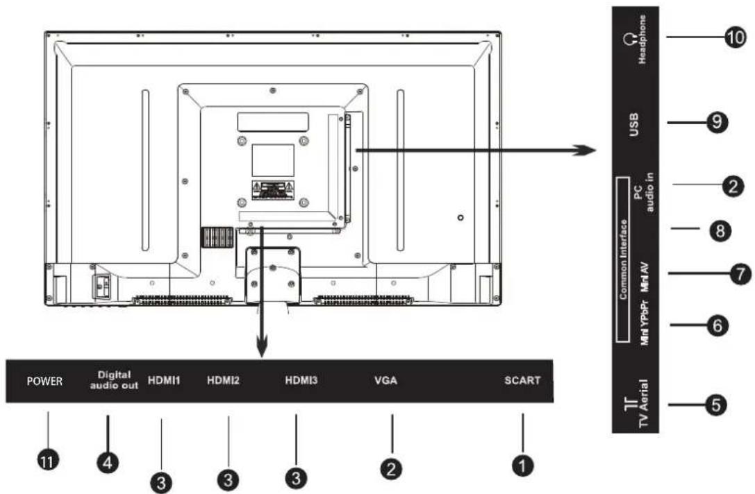 Cello C48227T2 - Installation - 5