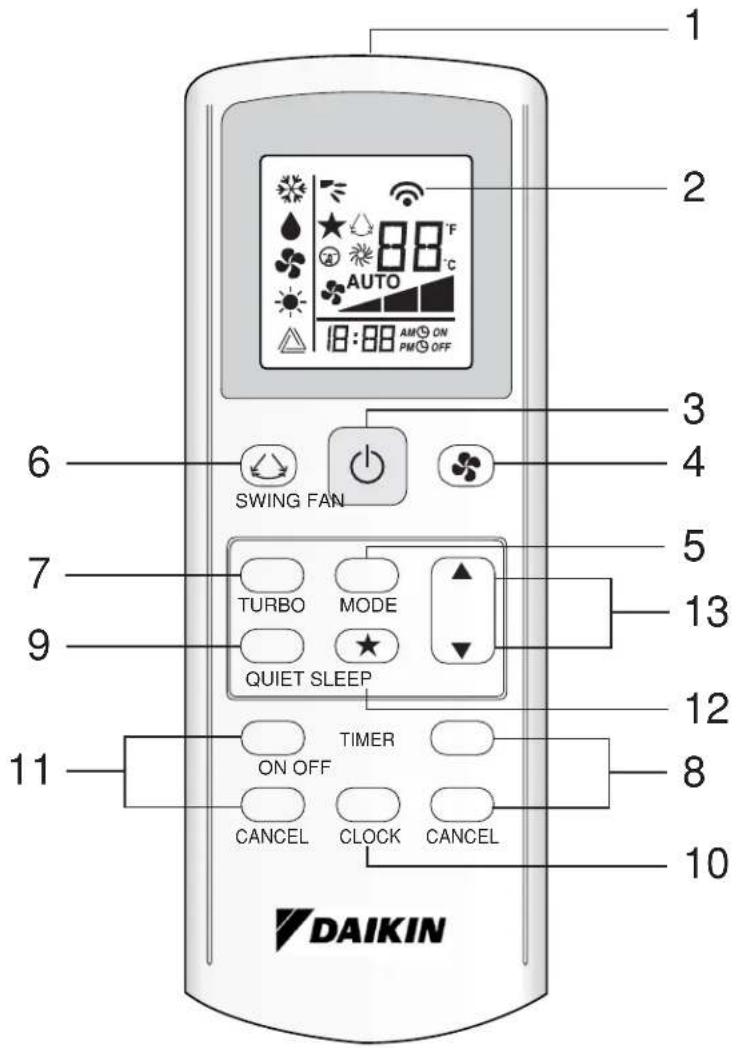 DAIKIN FHC50JEV1K - GS02 Remote Control Indication - 1