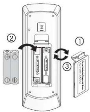 DAIKIN FHYC20JEVLK - GS02 Remote Control Indication - 3
