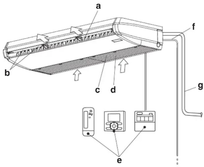 DAIKIN FHQ60CBVEB - NOTE - 2