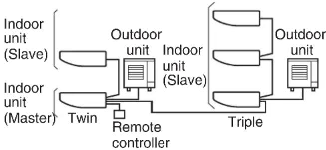 DAIKIN FHQ60CBVEB - NOTE - 2