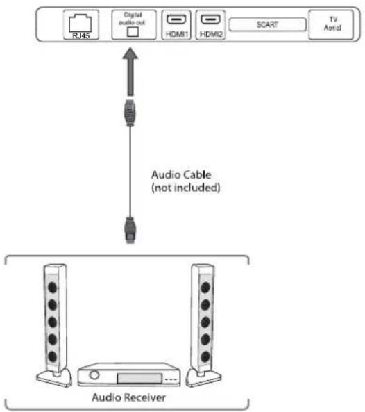 Cello C50238T2SMART V2 - Connecting a Digital Audio Receiver - 1