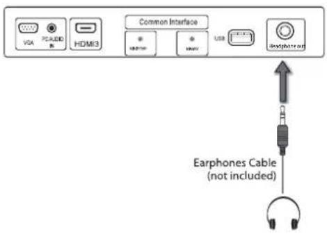 Cello C50238T2SMART V2 - Connecting Headphones - 2