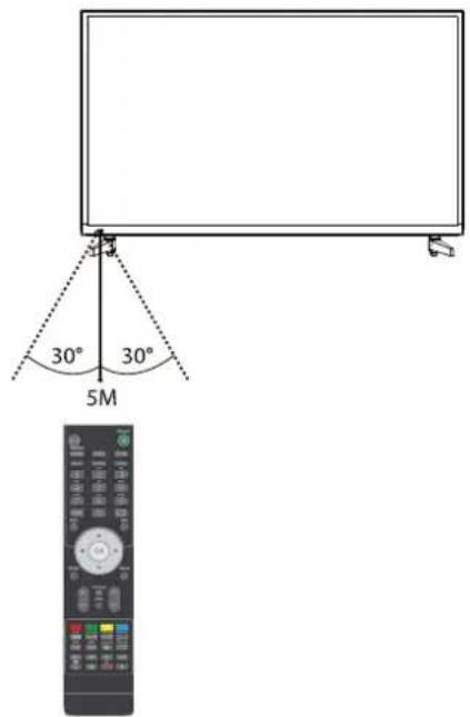 Cello C50238T2SMART V2 - Remote Control Operation Range - 1